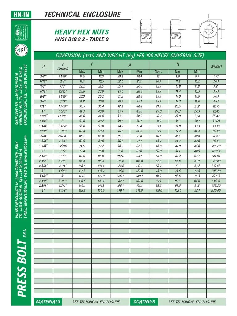 HEAVY-HEX-NUTS-DIMENSIONS-,WEIGHT-IMPERIAL--METRIC-SIZES.pdf