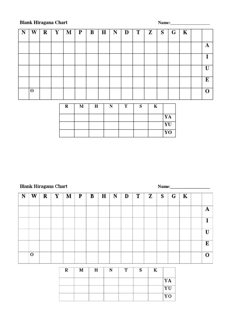 Blank Hiragana Chart Languages Of Taiwan Japanese Writing System