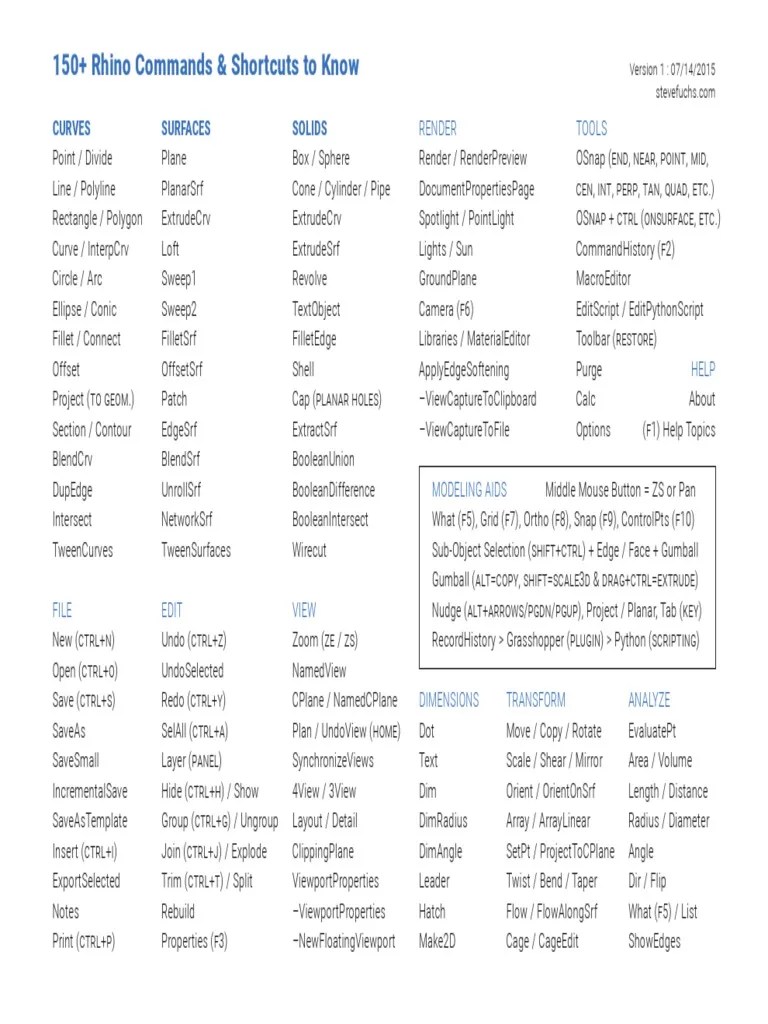 Comprehensive Guide to Rhino Commands and Shortcuts for 3D Modeling