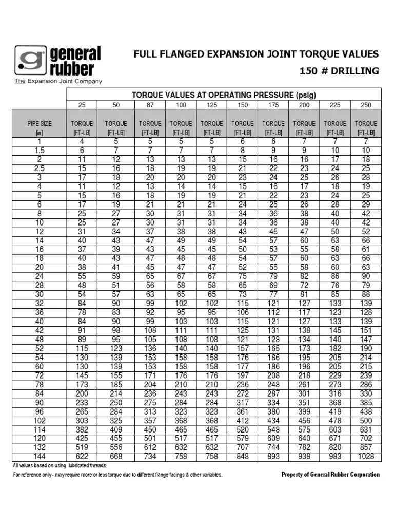 Full Flanged Expansion Joint Torque Values 150 # Drilling | Mechanical