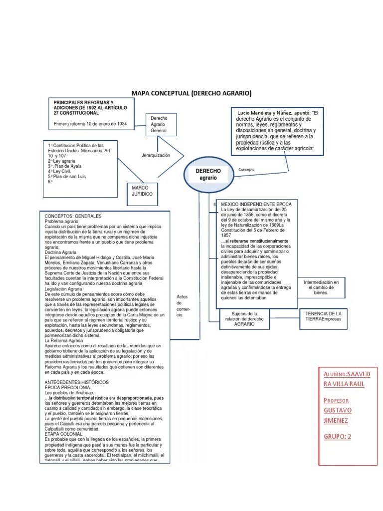 Mapa Conceptual Derecho Agrario Tarea PDF Reforma agraria