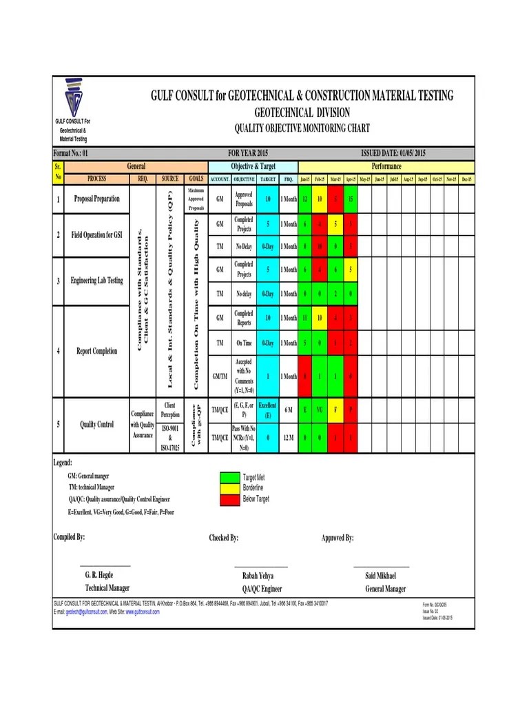 00Quality Objective Monitoring Chart Fof Geotech Div2 Quality