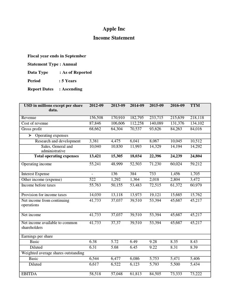Three Months Ended Twelve Months Ended.