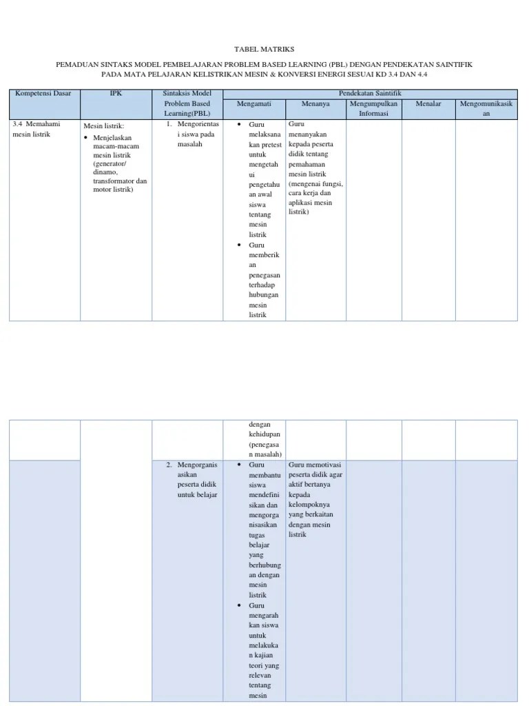 Tabel Matriks Pemaduan Sintaks Model Pembelajaran Problem Based Learning