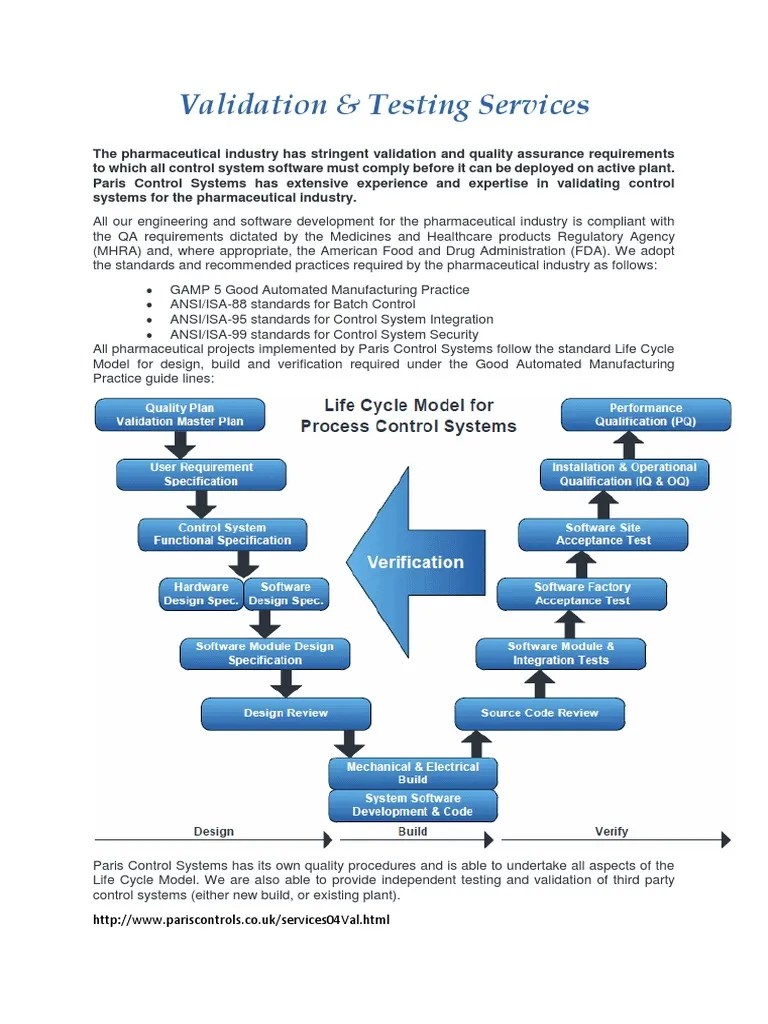 GAMP5 Process Control System Validation PDF