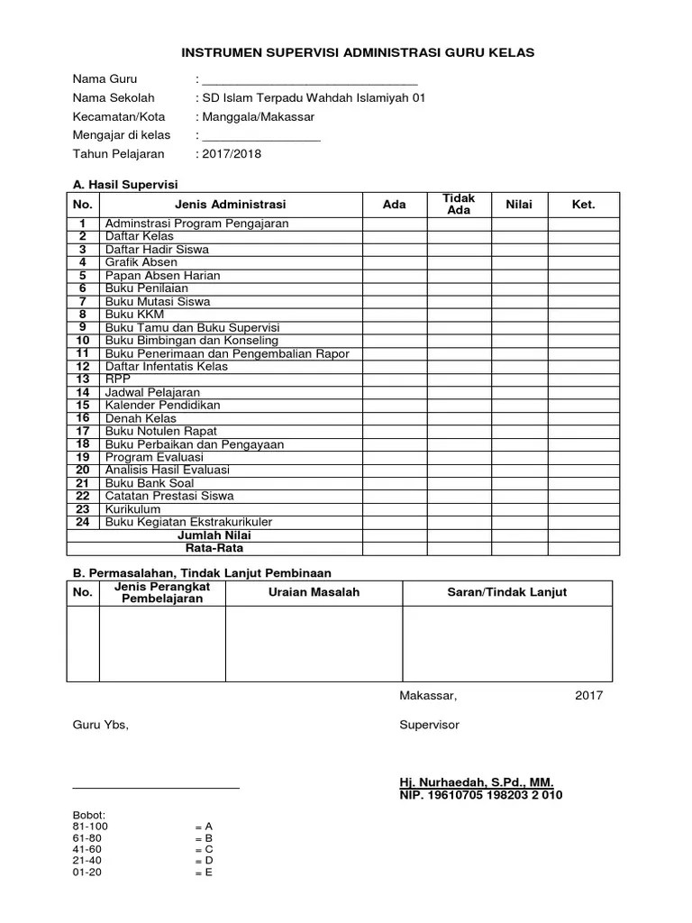 Format Buku Supervisi Guru Kelas Sd Seputaran Guru