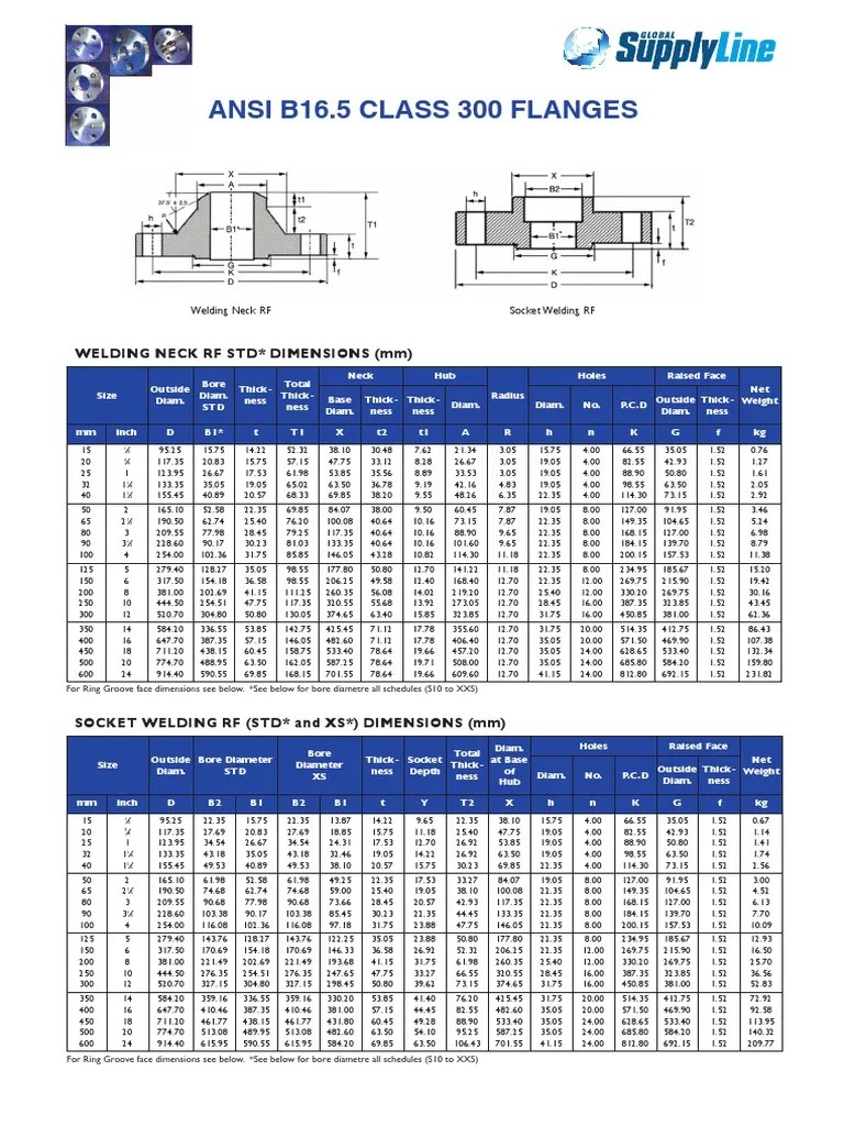 ASME Flange B16.5 Chart 300 LB | Mechanical Engineering | Nature | Free