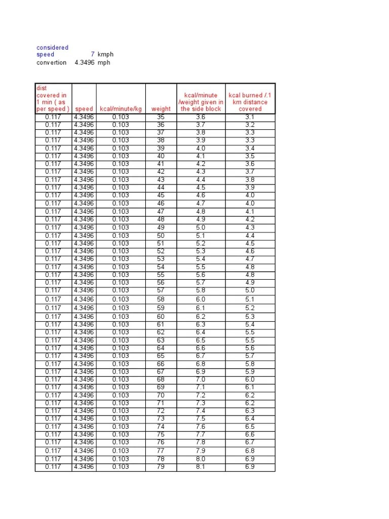 Heart Rate & Calorie Burn Chart PDF Calorie Quantity