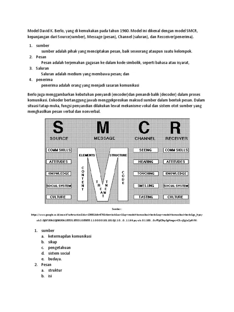 Model Komunikasi David K Berlo | PDF