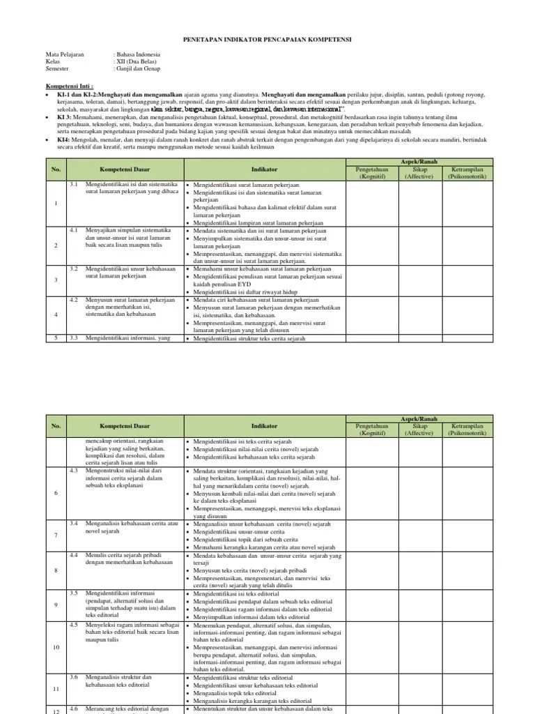 Indikator Pencapaian Kompetensi PDF