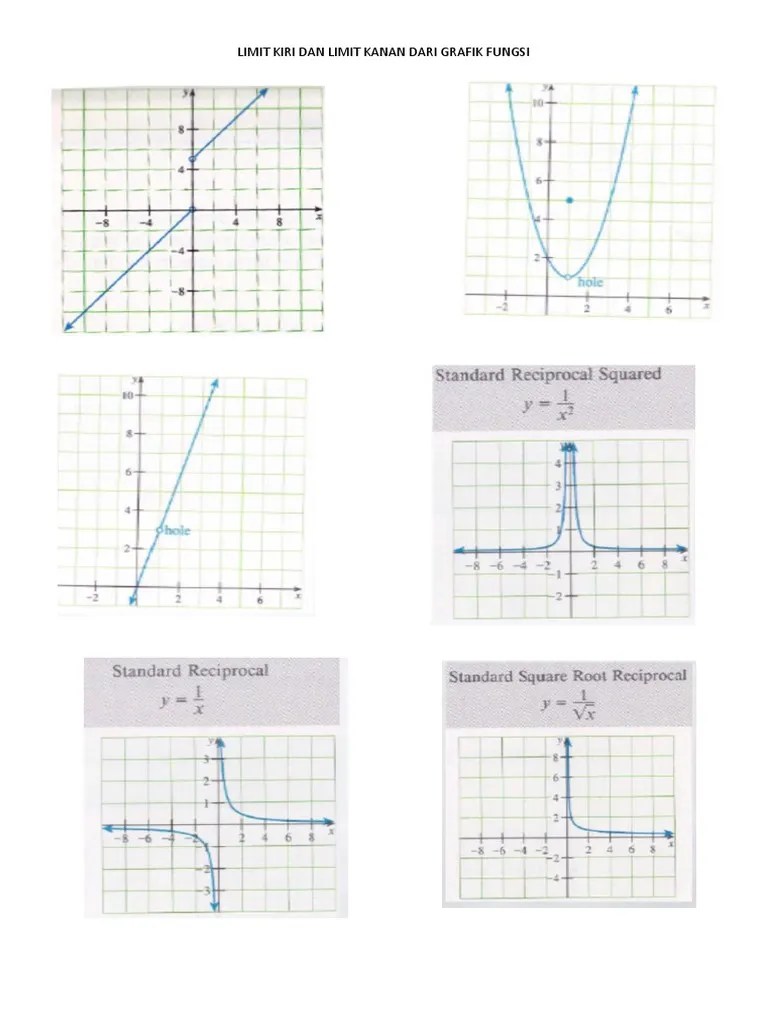 Limit Kiri Dan Limit Kanan Dari Grafik Fungsi | PDF