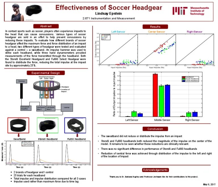 Concussion Headband Poster Final Lindsay Epstein PDF Electrical