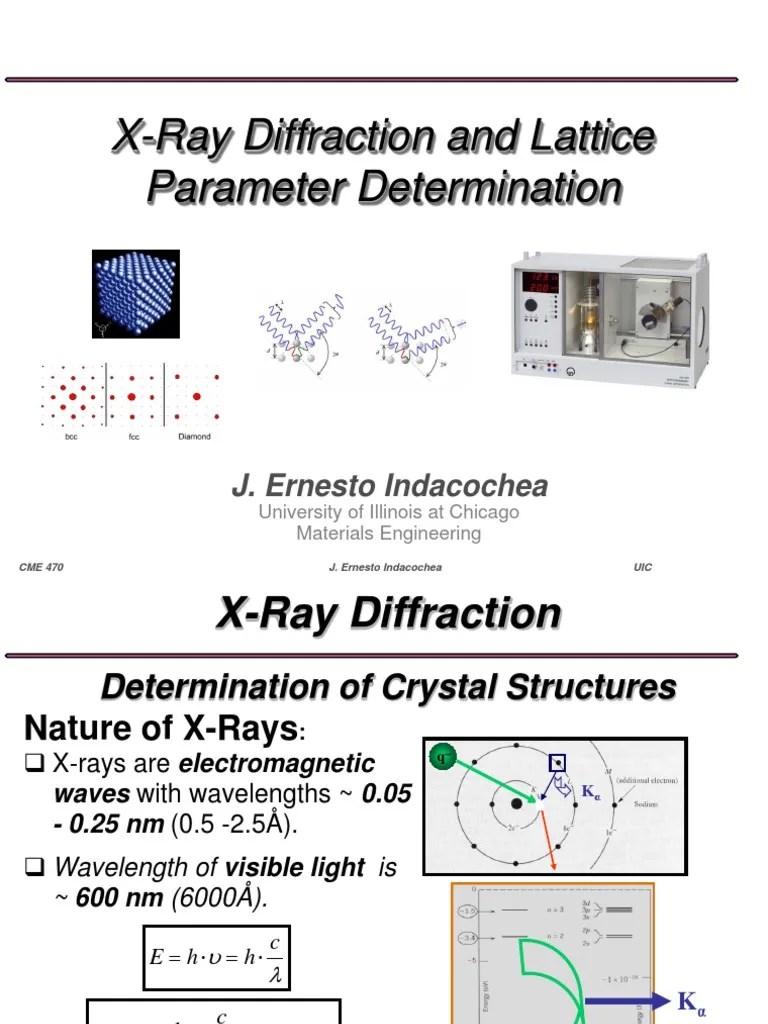 02Xray diffraction and lattice parameter determination.pdf X Ray