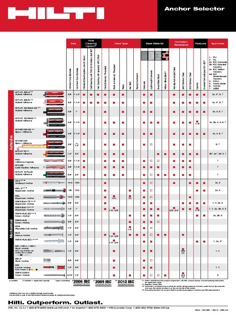 HILTI Anchor Selector | PDF | Masonry | Industries