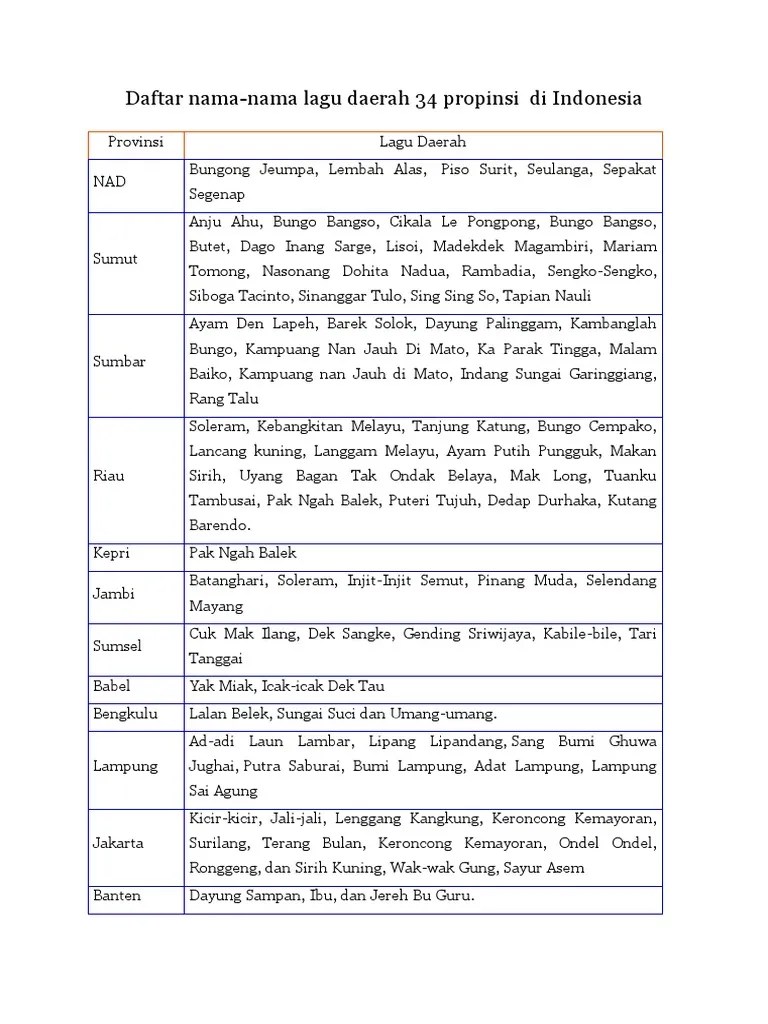 Nama Alat Musik Tradisional 34 Provinsi Di Indonesia