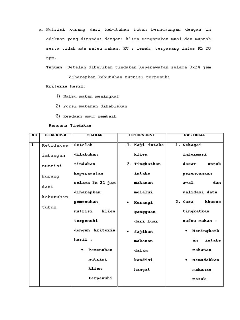Nutrisi Kurang Dari Kebutuhan Tubuh Berhubungan Dengan in Adekuat Yang  Ditandai Dengan | PDF