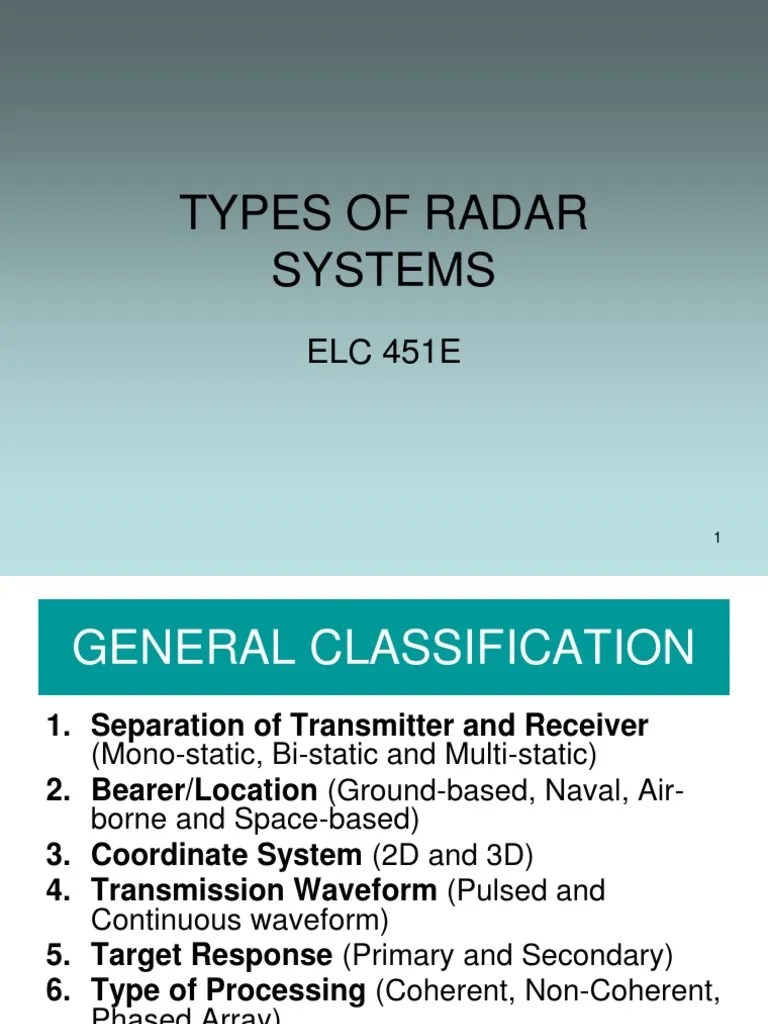 4Rtypes of Radar Systems Radar Air Traffic Control