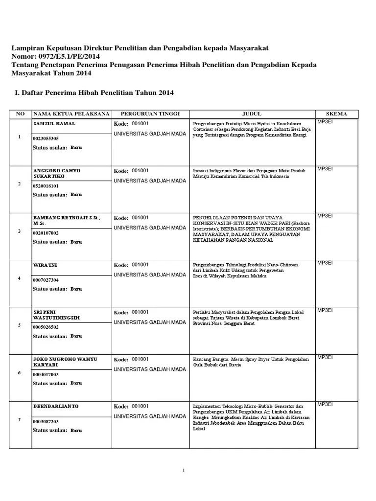 Lampiran Penerima Hibah 2014 Pengumuman Penelitian PDF | PDF