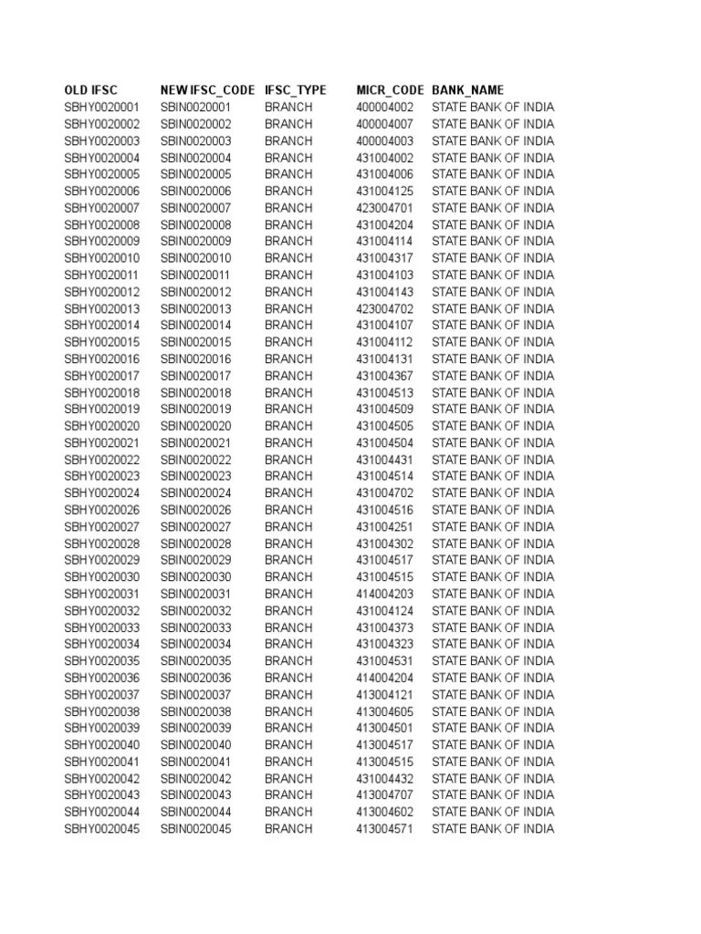 SBH NEW IFSC CODE.xls World Economy Institutional Investors Free
