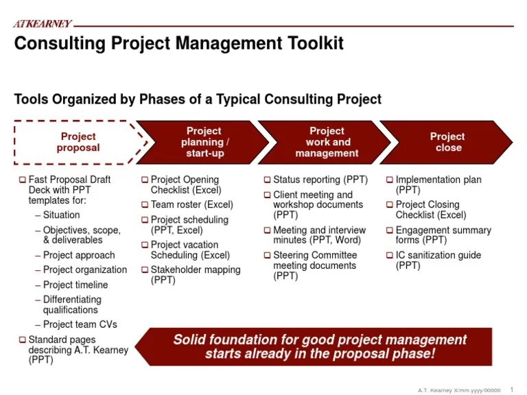 Consulting Project Management Toolkit Tools Organized by Phases of a