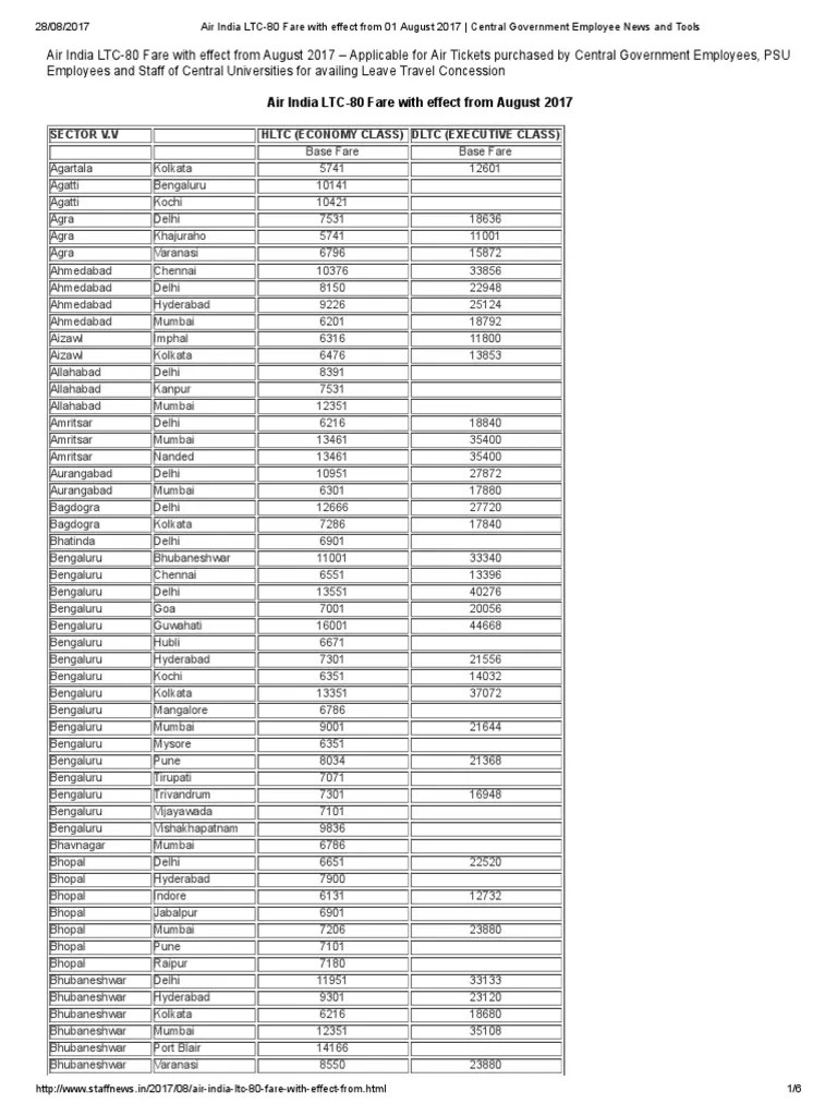 Air India LTC80 Fare Wef 01 August 2017 Fee
