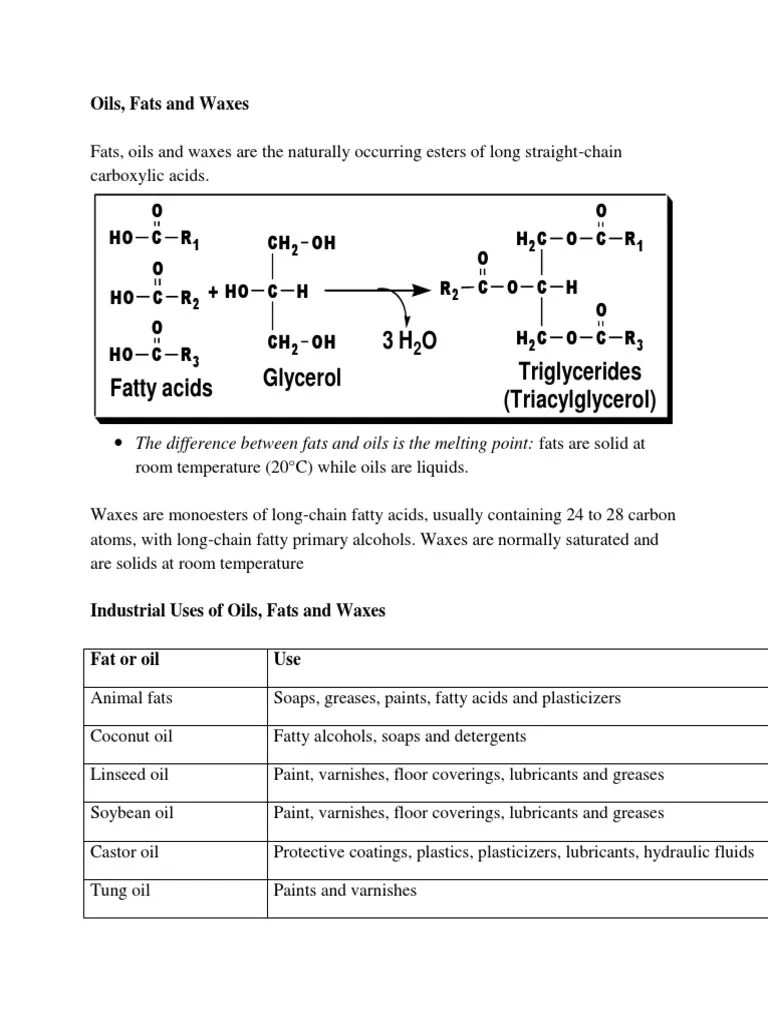 A Comprehensive Overview of Oils, Fats and Waxes Their Composition