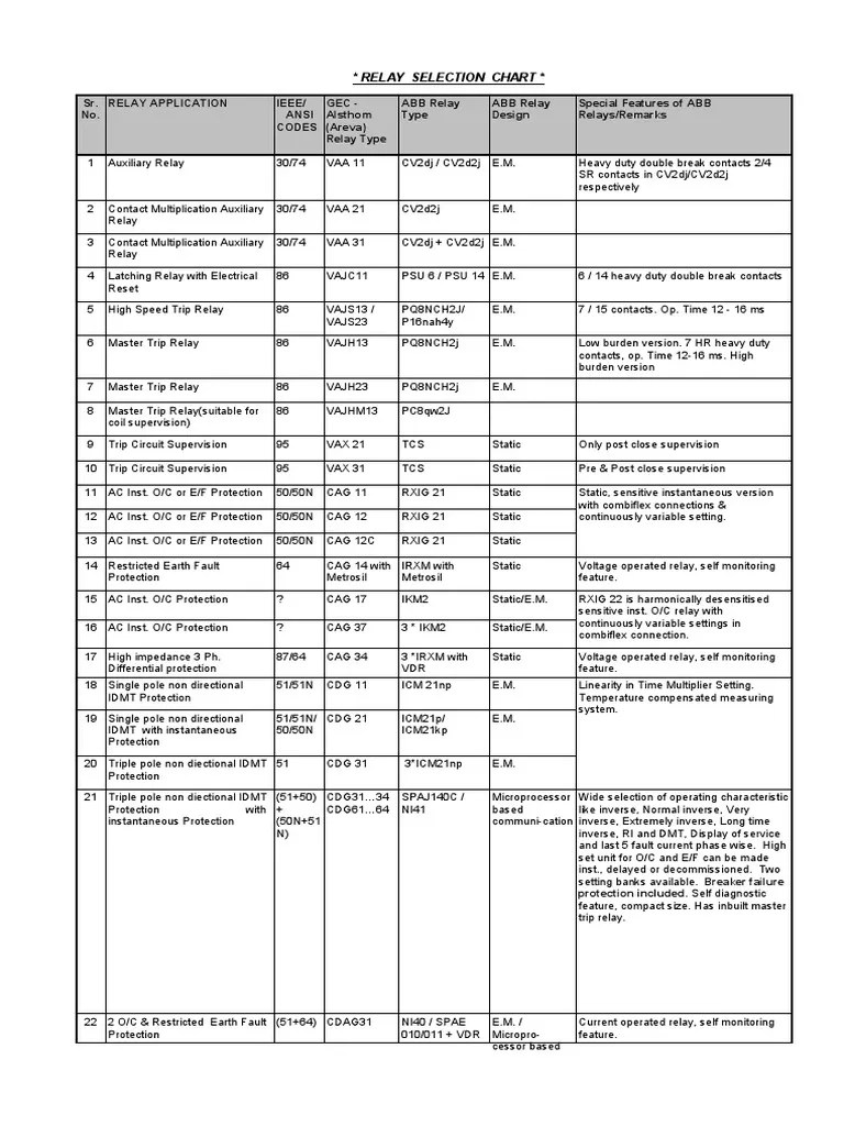Relay Selection Chart1 PDF