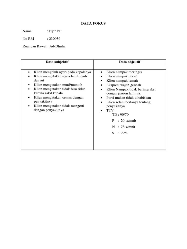 Data Fokus Cephalgia | PDF