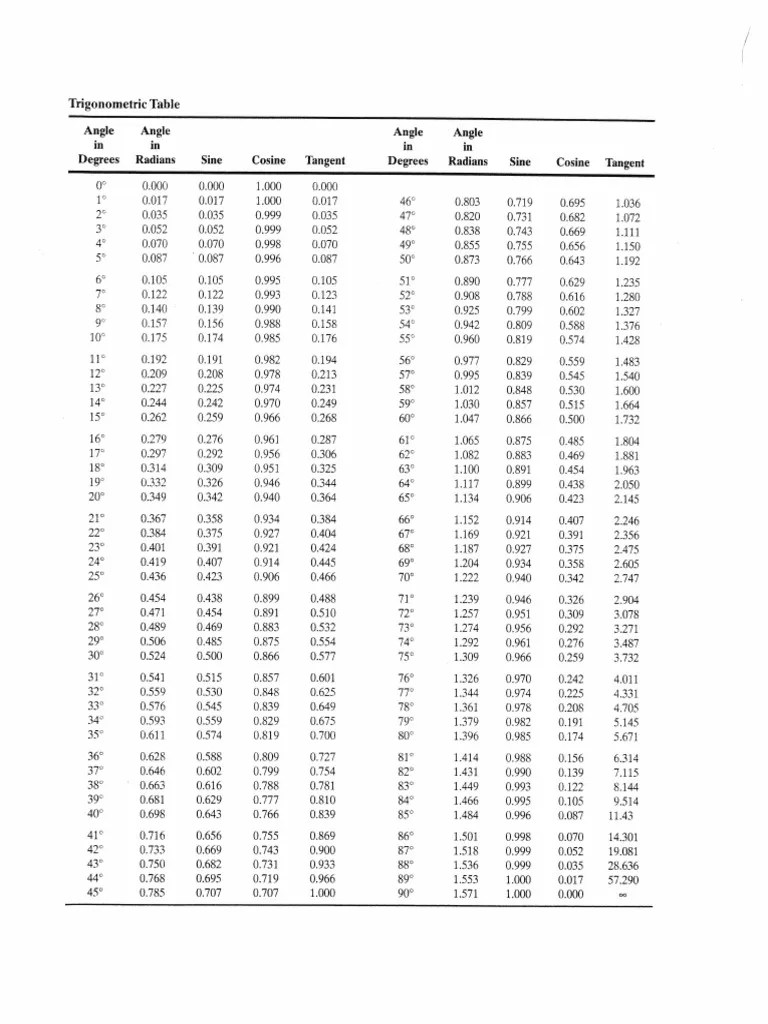 Trigonometric Table PDF PDF