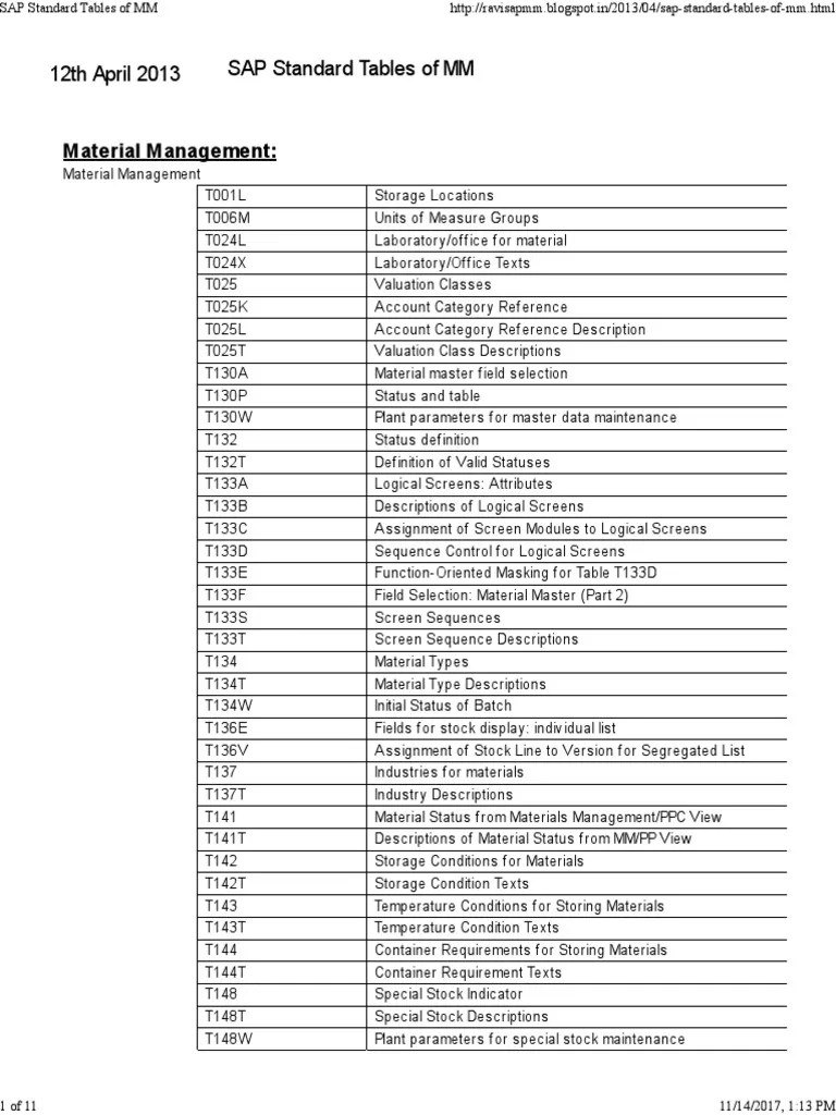 SAP Standard Tables of MM Inventory Invoice