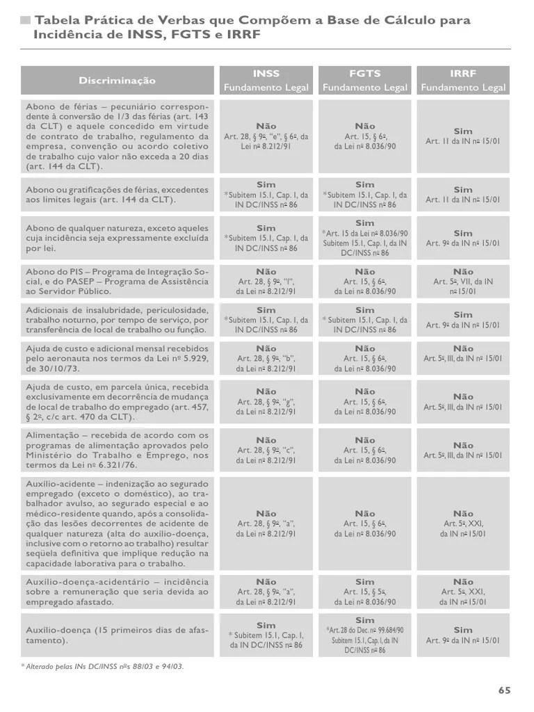 Tabela Prática de Inss, Fgts e Irrf Banco de Horas Folha de Pagamento