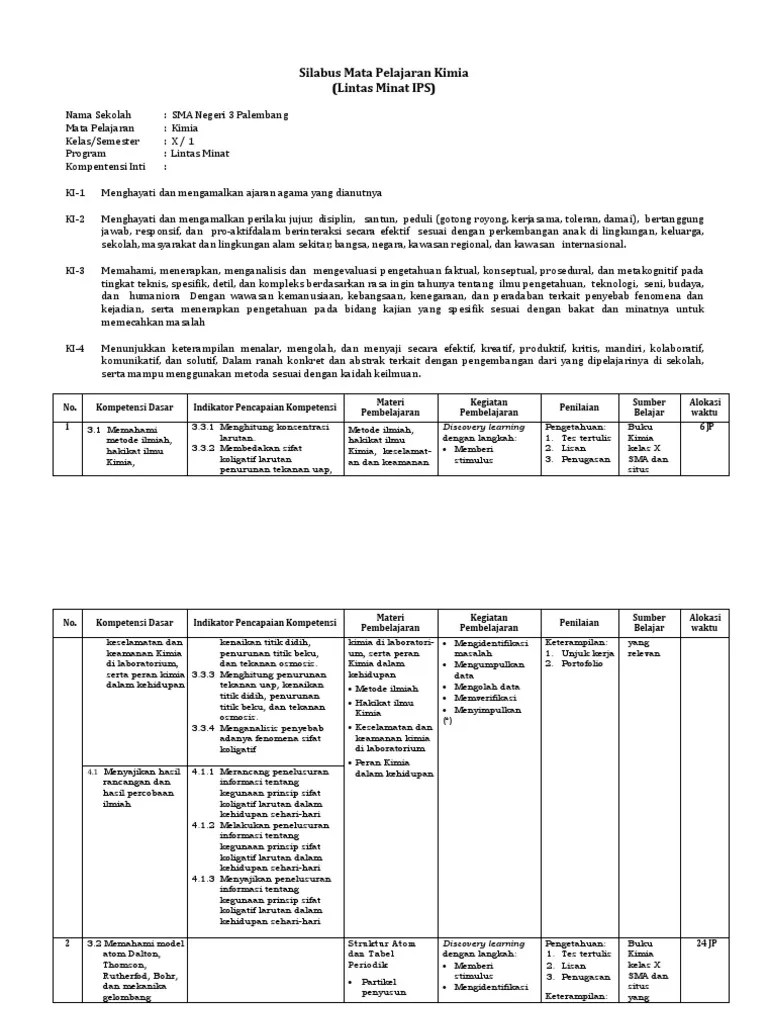 Silabus Mata Pelajaran Kimia Kelas X Lintas Minat