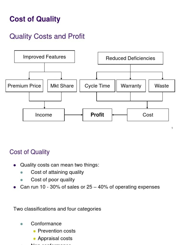 Cost of Quality Quality Costs and Profit PDF