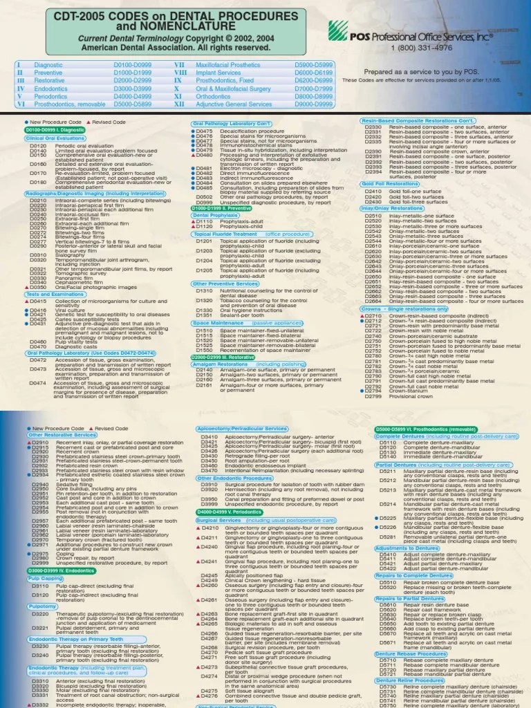 Ada Codes Dental Implant Dentures