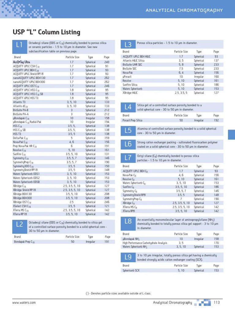 USP "L" Column Listing Analytical Chromatography Download Free PDF