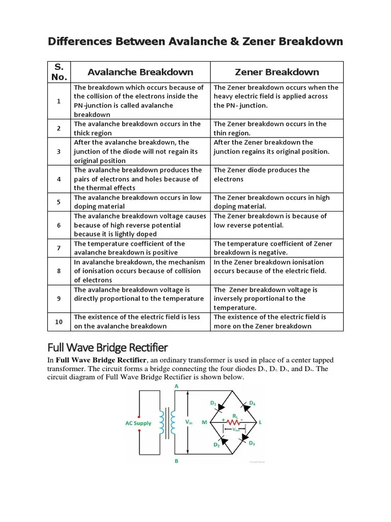 Differences Between Avalanche and Zener Breakdown Mechanisms PDF