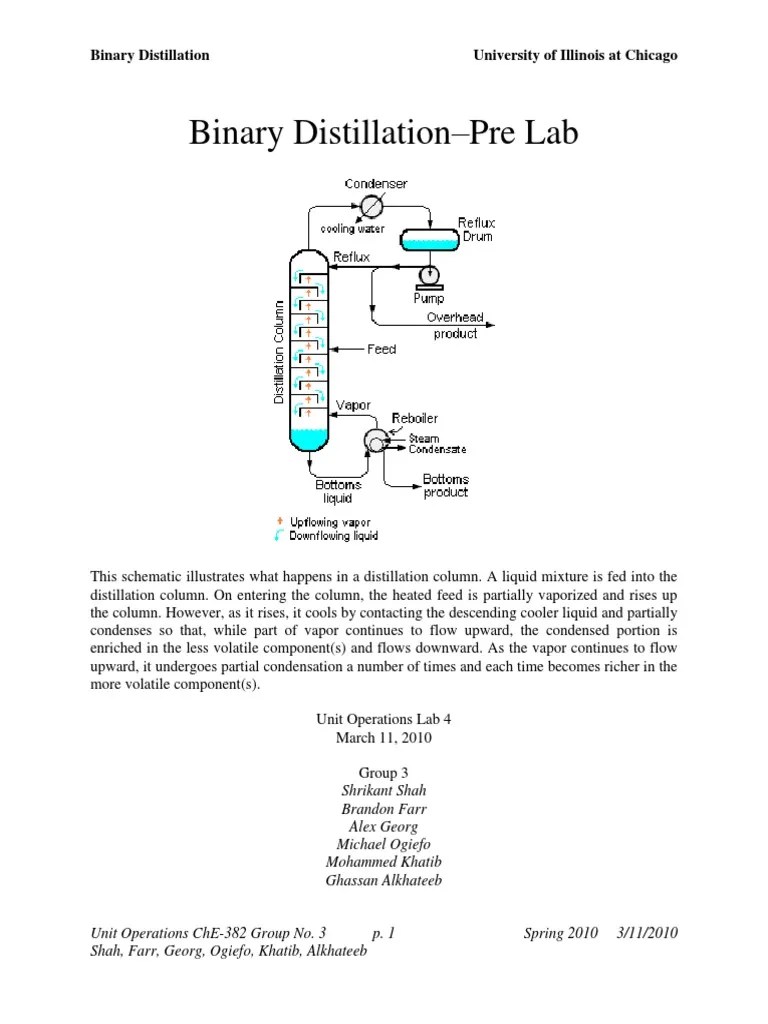 Lab Report Group 3 Distillation.docx Distillation Analytical Chemistry