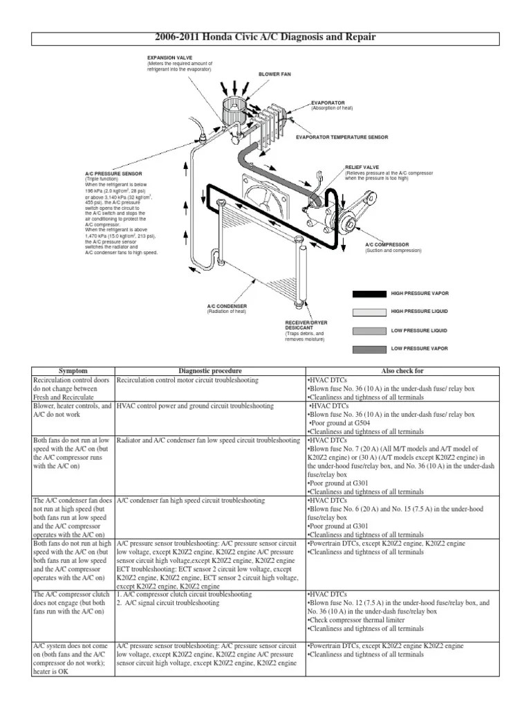 Honda Civic AC Diagnosis and Repair | PDF | Air Conditioning | Hvac