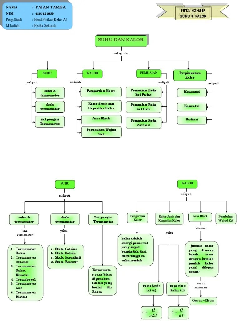 Peta Konsep Suhu Dan Kalor | PDF