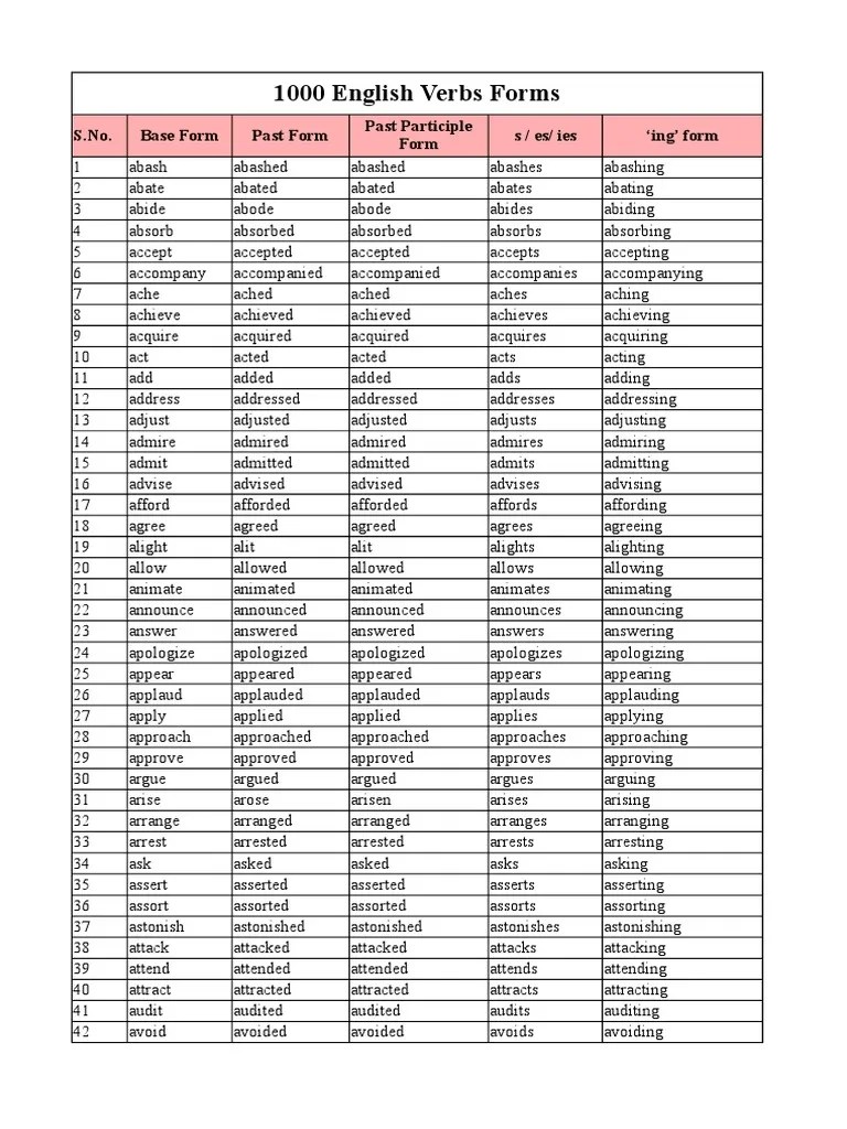 Three Forms of Verb PDF Creep (Deformation)