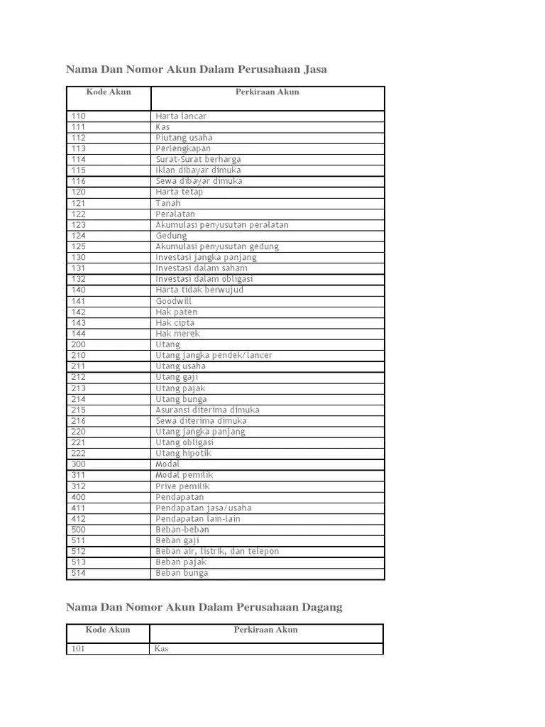 Nama Dan Nomor Akun Dalam Perusahaan Jasa