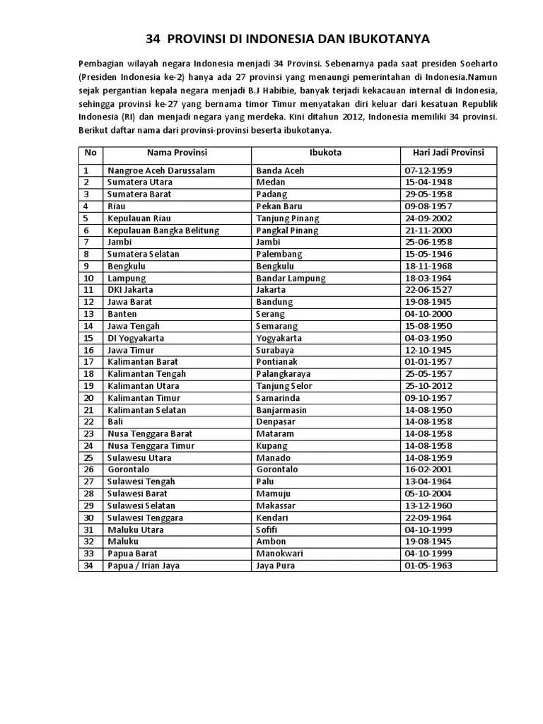 Tercepat 34 Provinsi Indonesia Beserta Ibukotanya