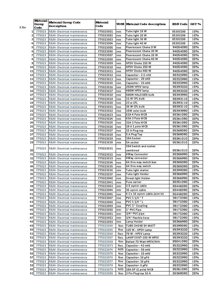 HSN Codes Mapped For Material Codes Electrical PDF Fluorescent