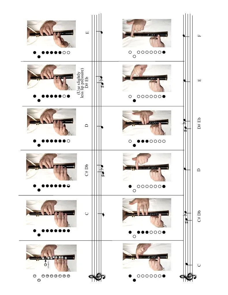 Xaphoon Fingering Chart