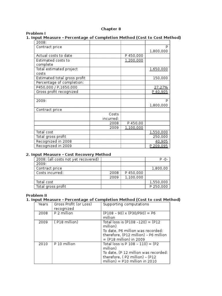 AdvancedAccountingPart1Dayag2015Chapter8 (1).doc