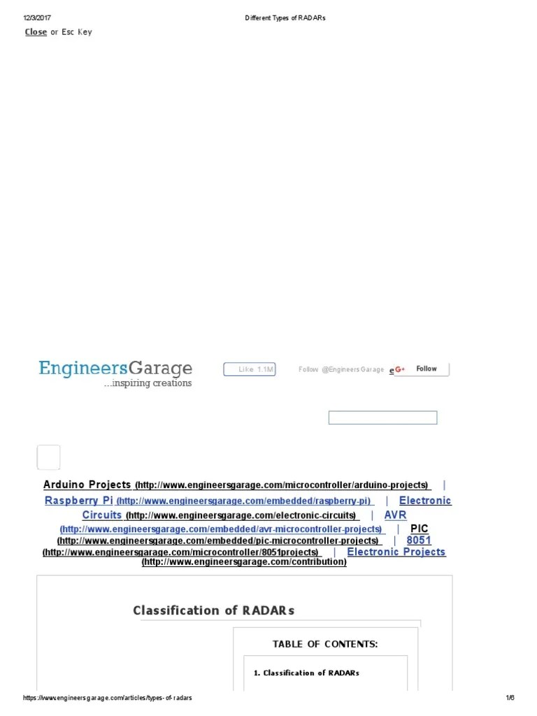 Different Types of RADARs PDF Military Technology Radio Spectrum