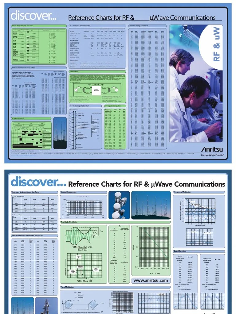 RF Microwave Reference Chart PDF Decibel Quantity