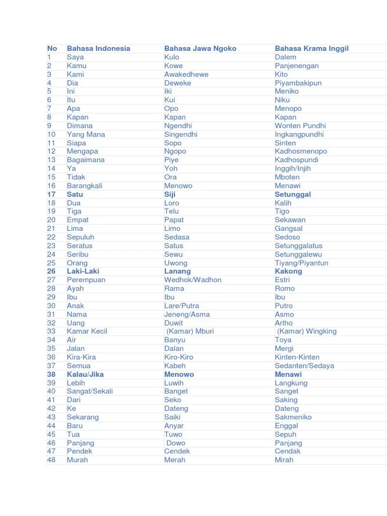 Belajar Bahasa Jawa | PDF