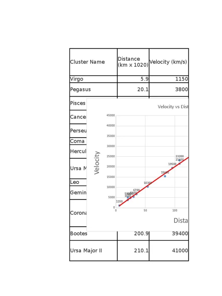 Velocity Vs Distance PDF