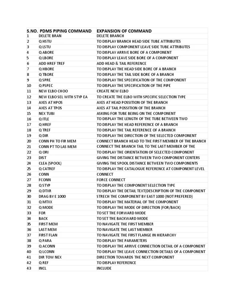 Pdms Commands 1 Mechanical Engineering Nature